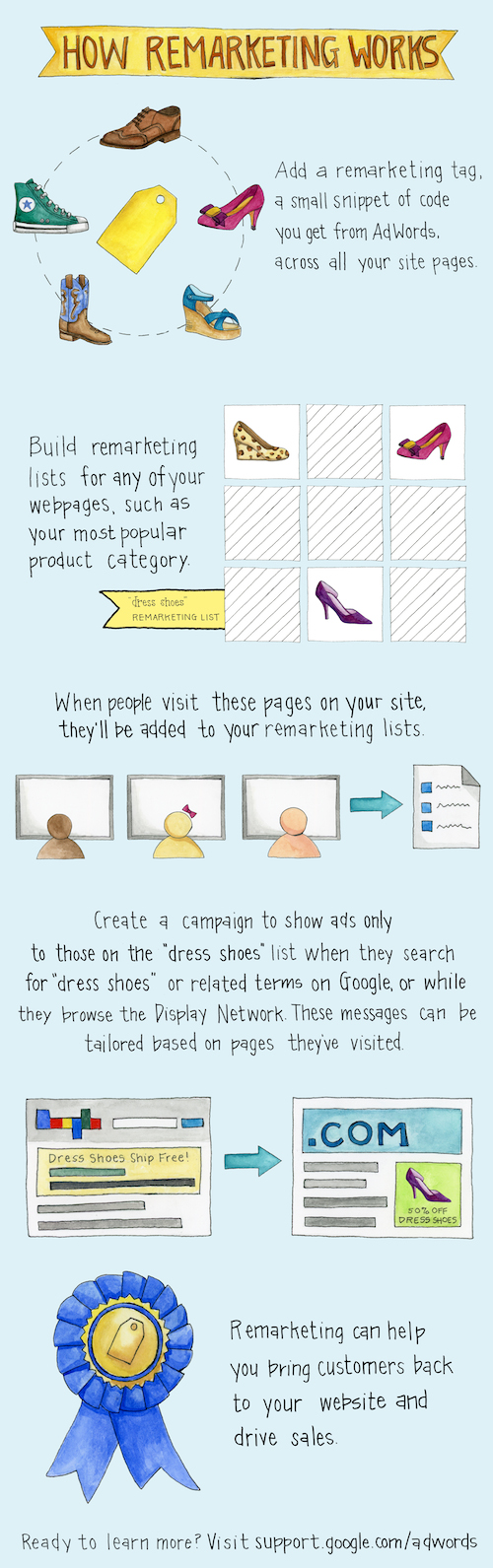 Google Remarketing Infographic